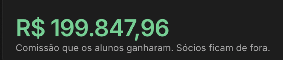 Placar oficial da comunidade 001: R$199.847,96 em comissão dos membros, sócios de fora